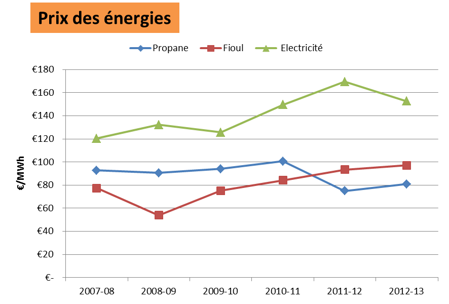 ISSE-Prix-des-energies