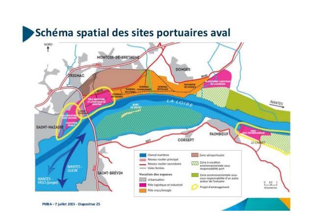 schema spatial site portuaire