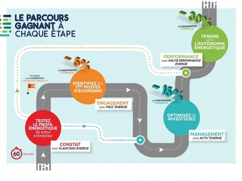 parcours