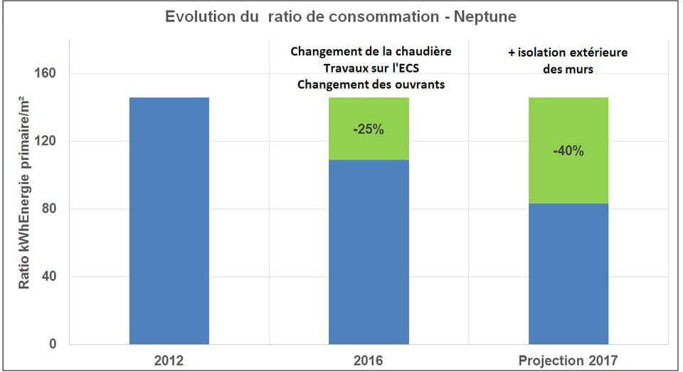 audit des copropriétés - akajoule