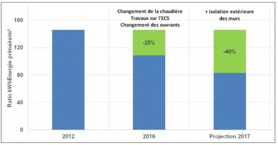 audit des copropriétés - akajoule 3