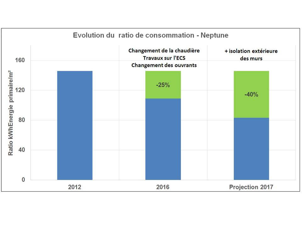 audit des copropriétés - akajoule