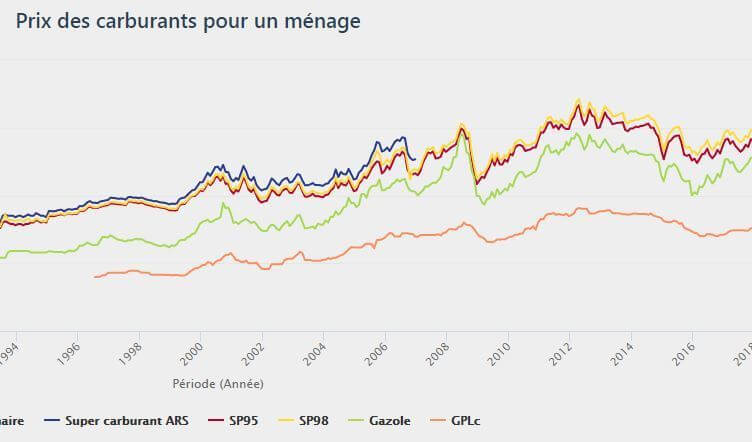 Prix-carburants-France