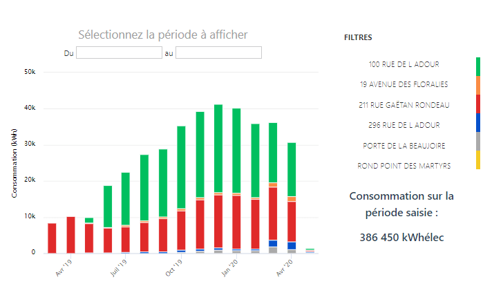 Outil de suivi énergétique