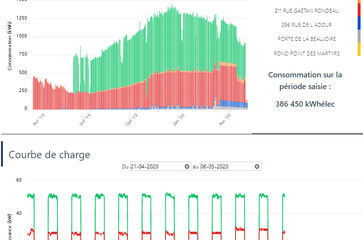 Outil de suivi énergétique