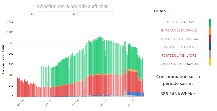 Outil de suivi énergétique