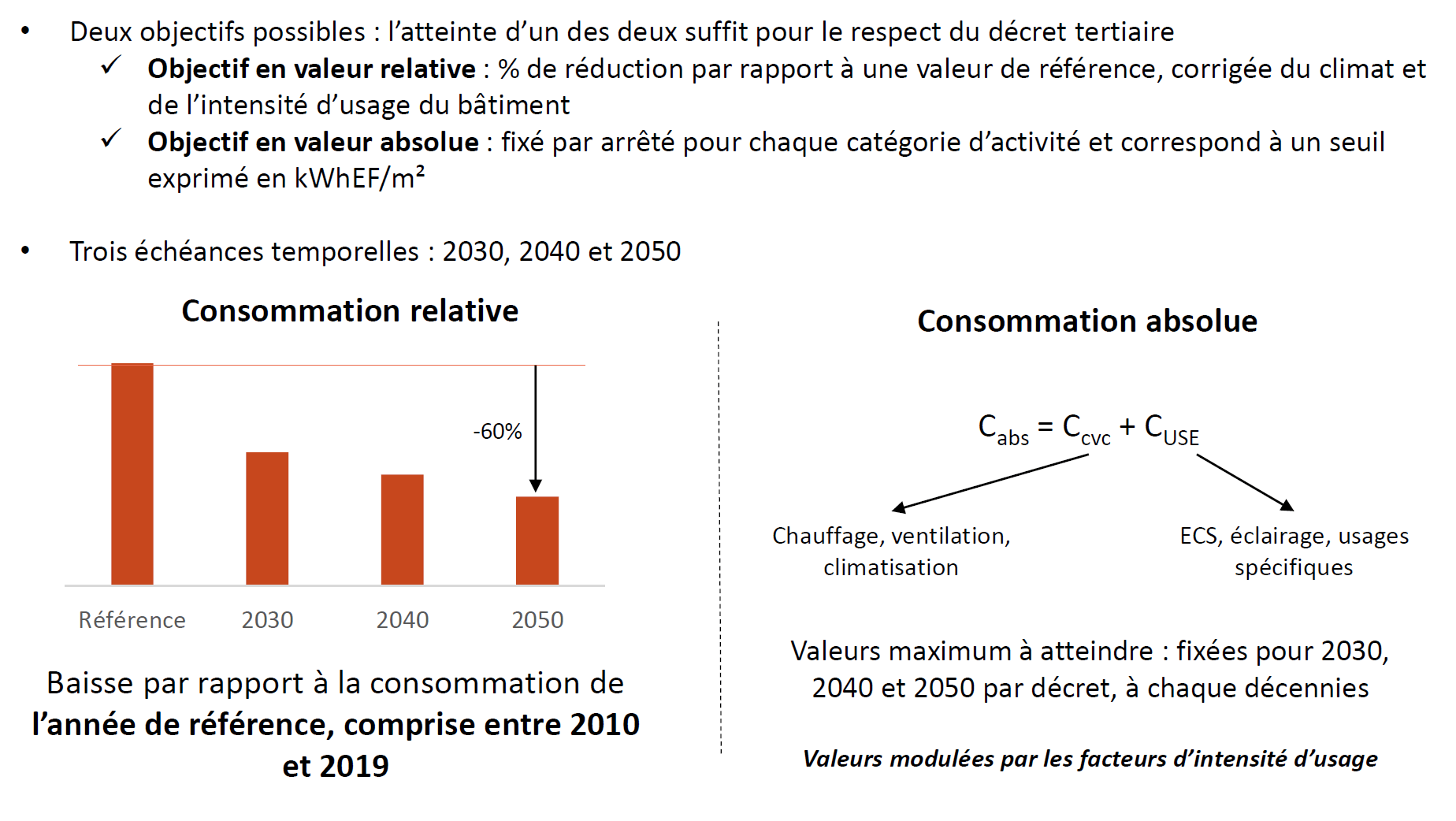 Objectifs décret tertiaire